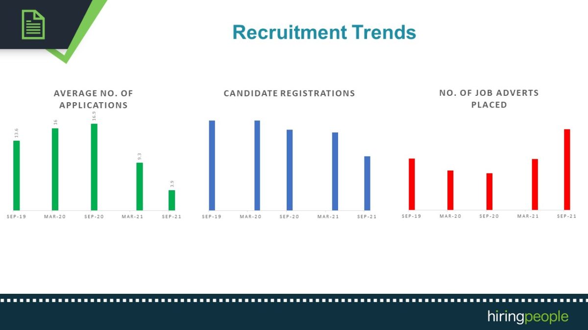 September Recruitment Trends And October Predictions No Of Applications