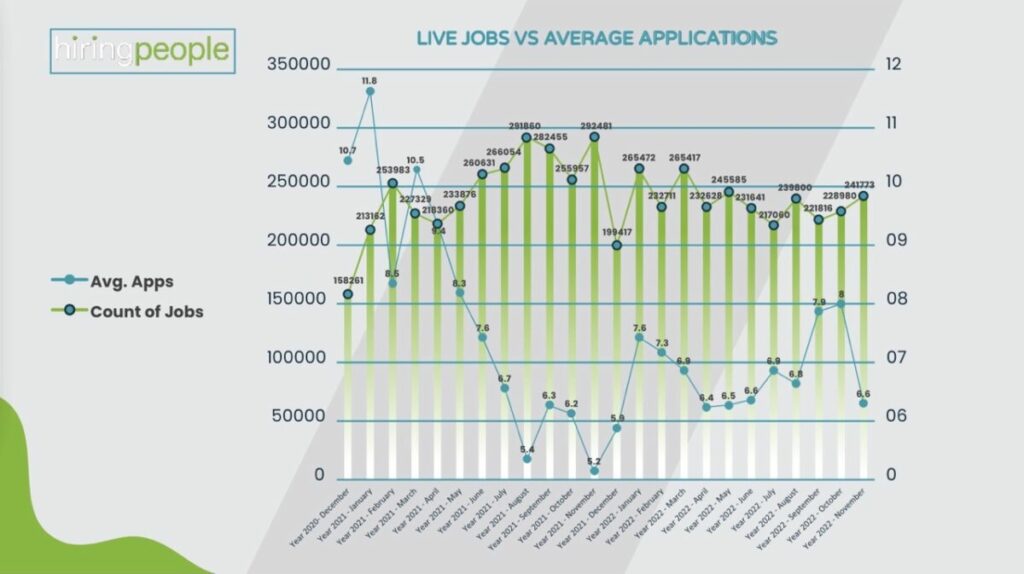 Live Jobs vs Average Applications